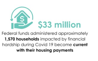 Fund_Amount_for_housing_payments_1.jpg
